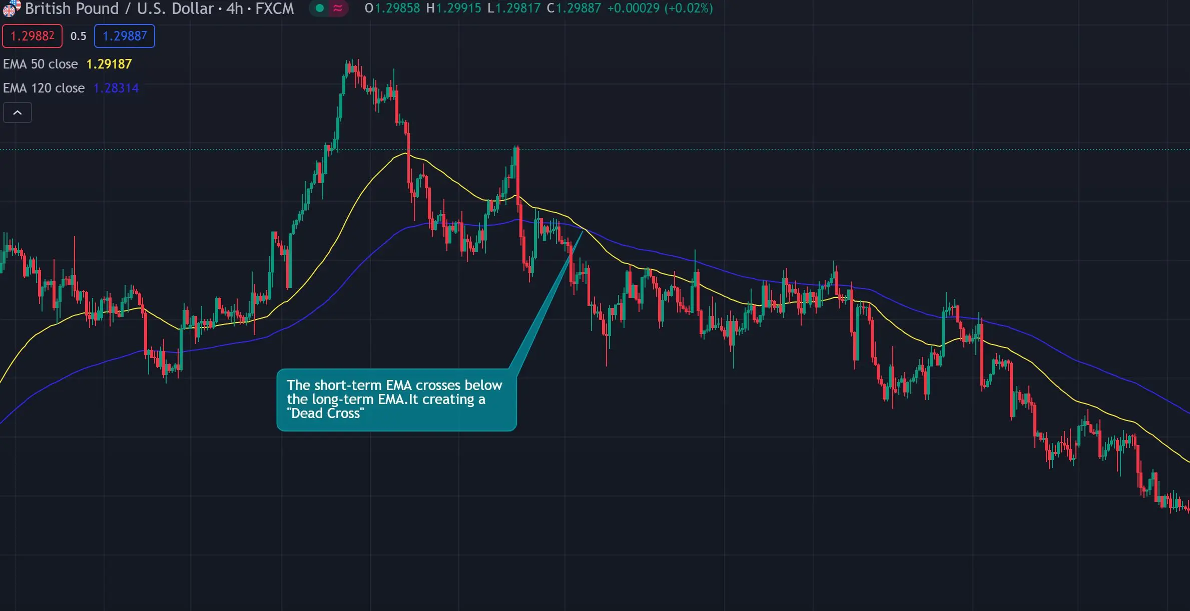 Locating Trading Opportunities