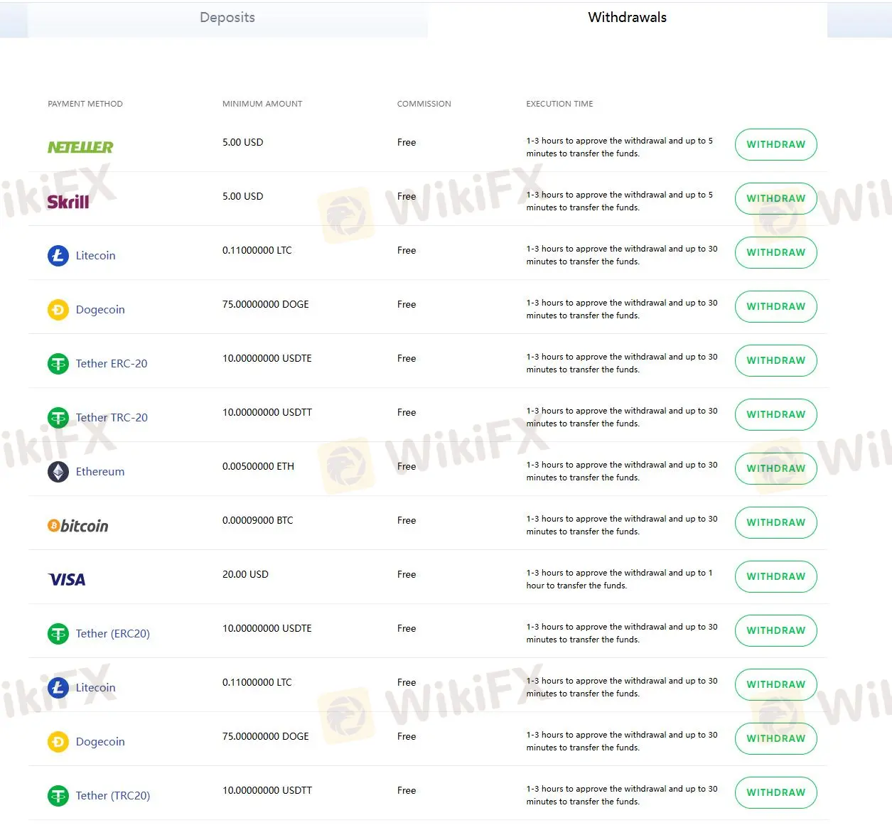 Deposits & Withdrawals