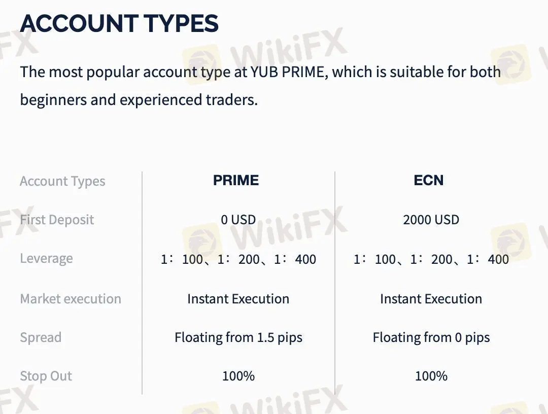 Account Types