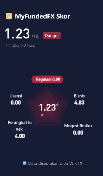 wikiscore-platform-perusahaan-perdagangan-proprietary-myfundedfx.png