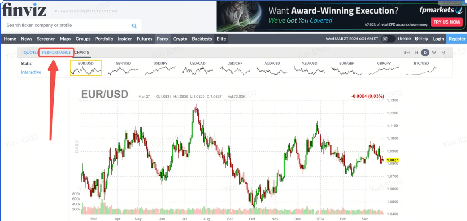 How to use Finviz In Forex Trading? How to use Finviz In Forex Trading?