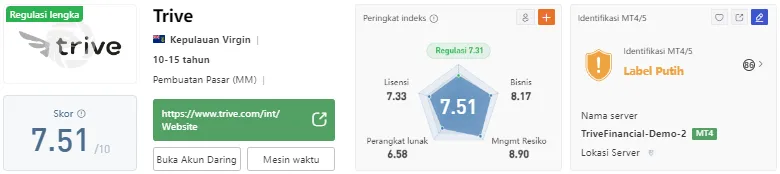 trive-wikifx.png