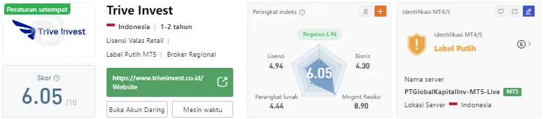 trive-invest-wikifx.png
