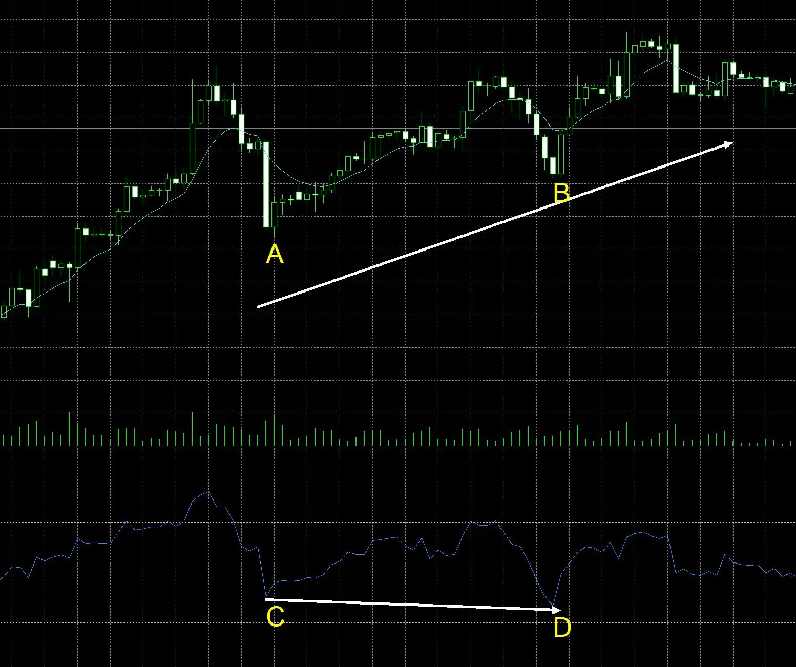 Hidden Bullish Divergence Hidden Bullish Divergence