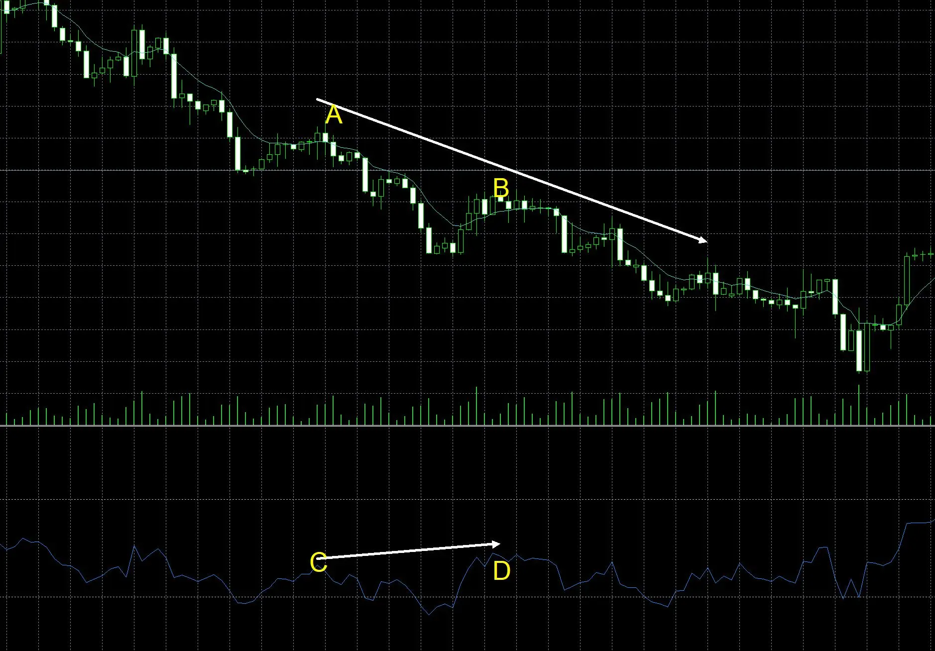 Hidden Bearish Divergence Hidden Bearish Divergence