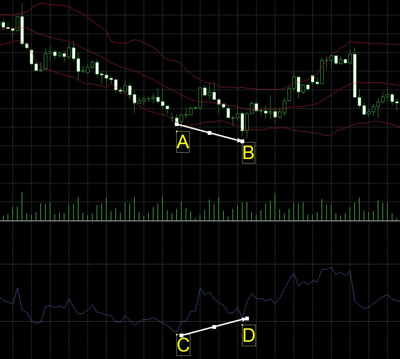Combining RSI Divergence with Bollinger Bands Combining RSI Divergence with Bollinger Bands
