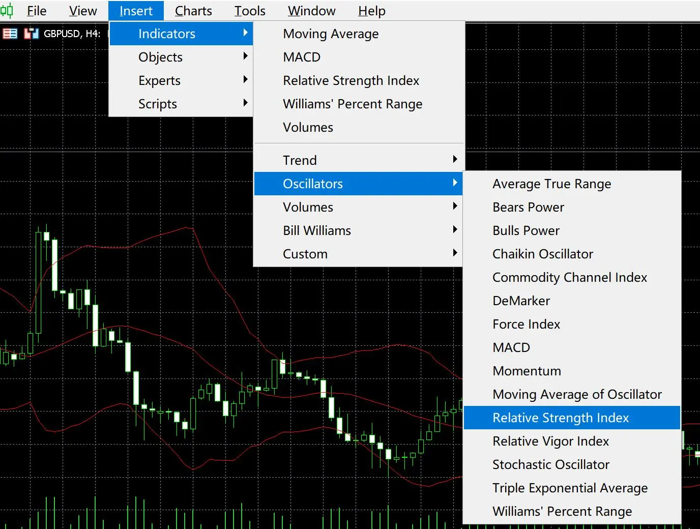 How to Find RSI Divergence in MT5 How to Find RSI Divergence in MT5