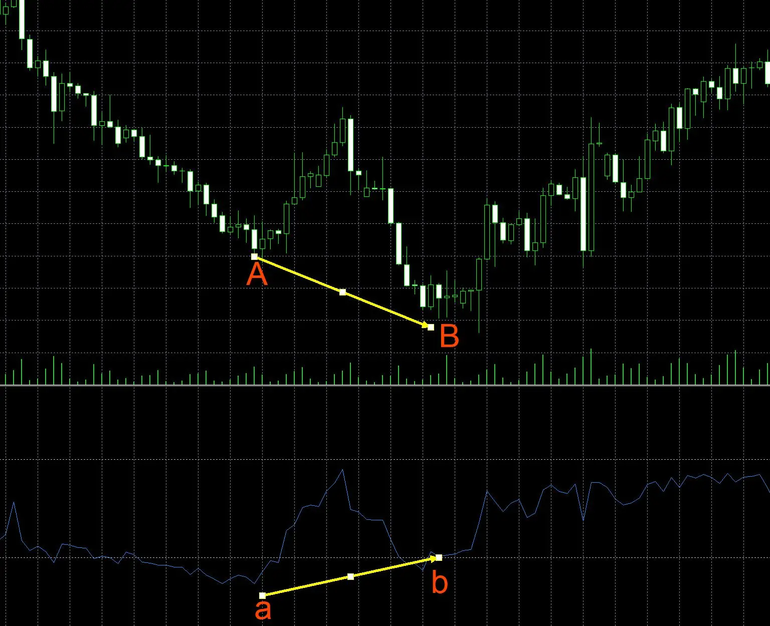 How to Find RSI Divergence in MT5 How to Find RSI Divergence in MT5