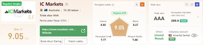 ic-markets-wikifx.png ic-markets-wikifx.png