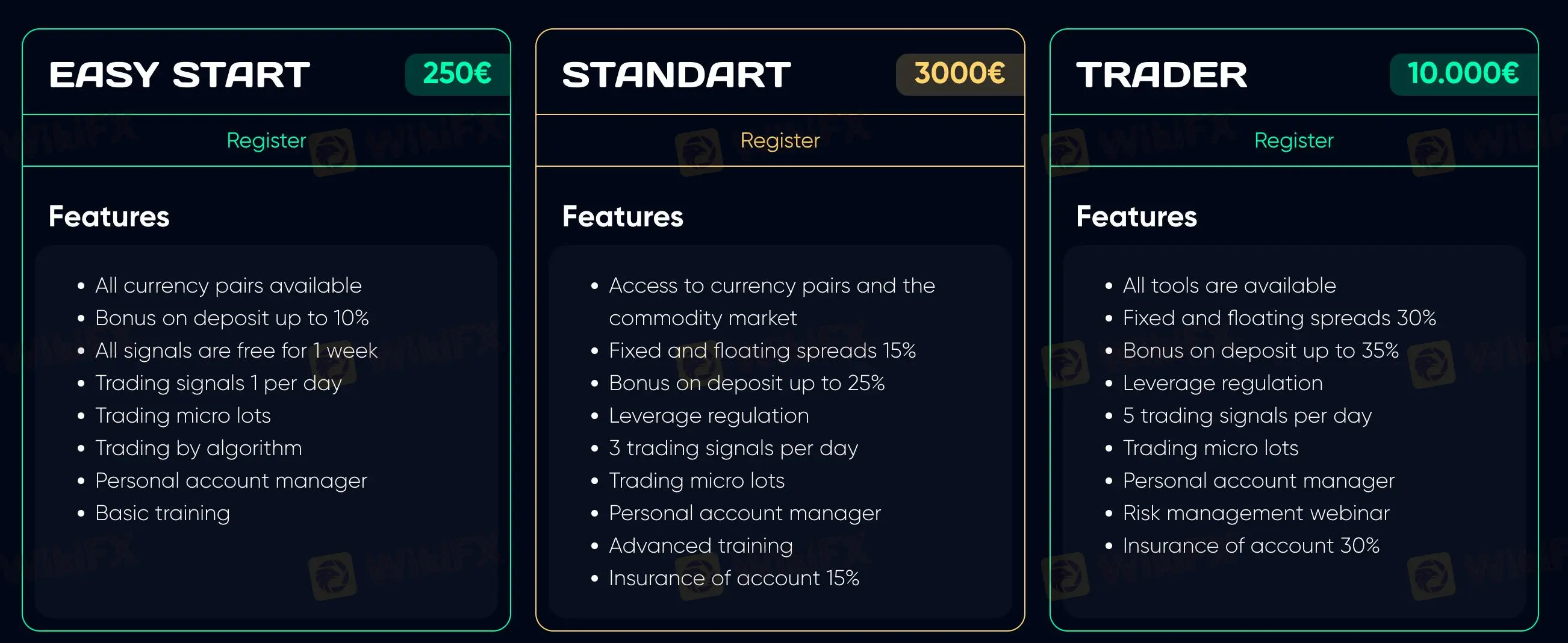 Account Types