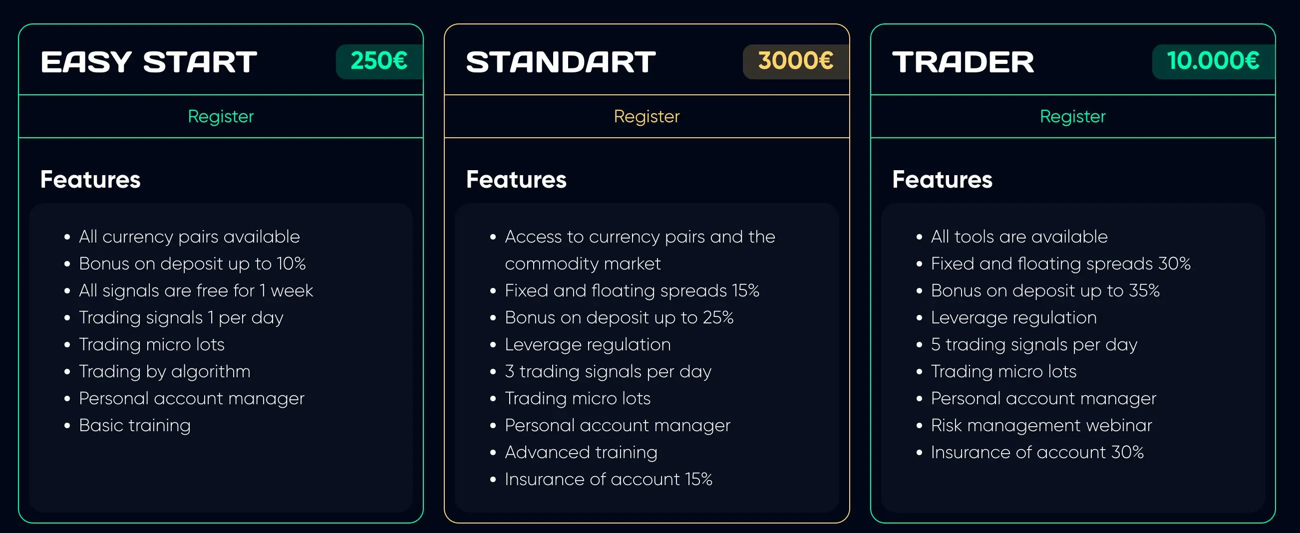 Account Types Account Types