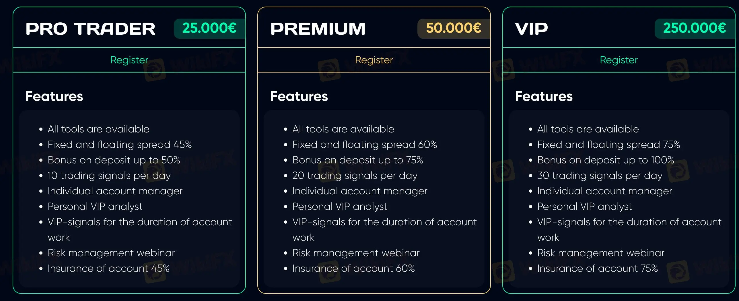 Account Types