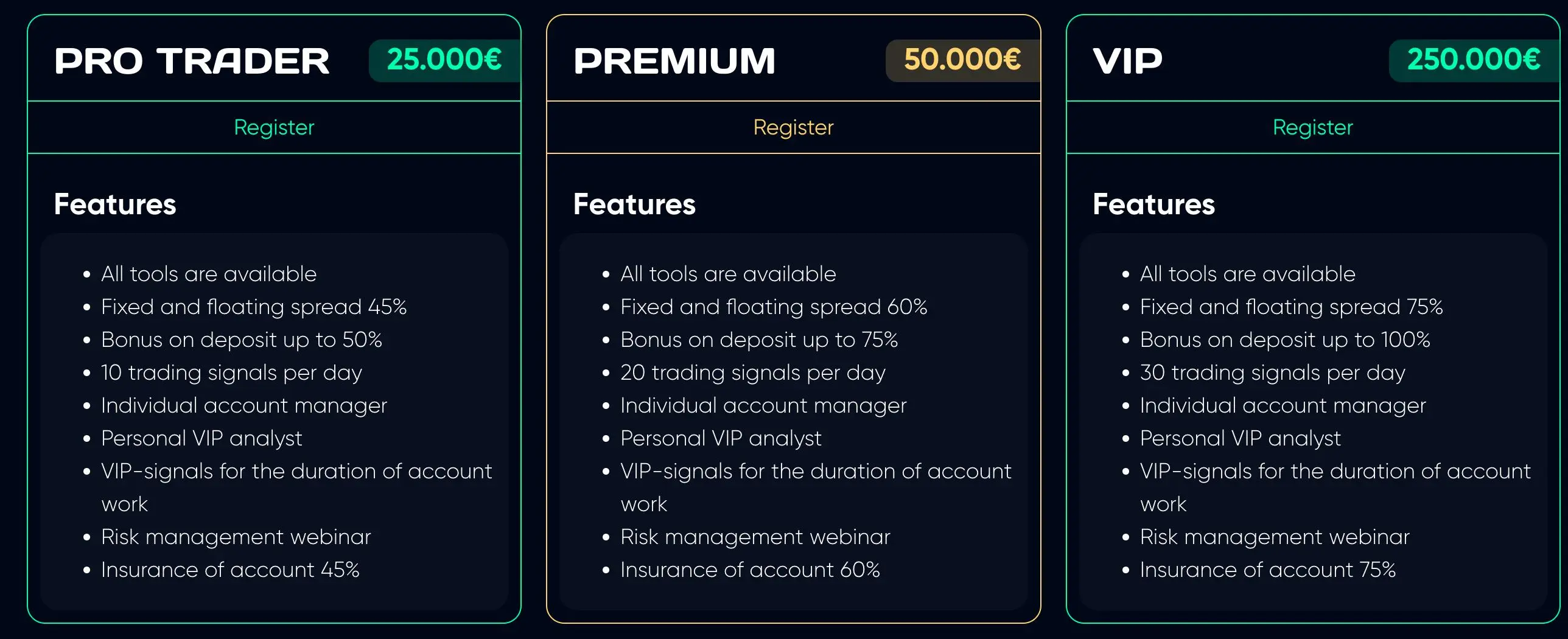 Account Types Account Types