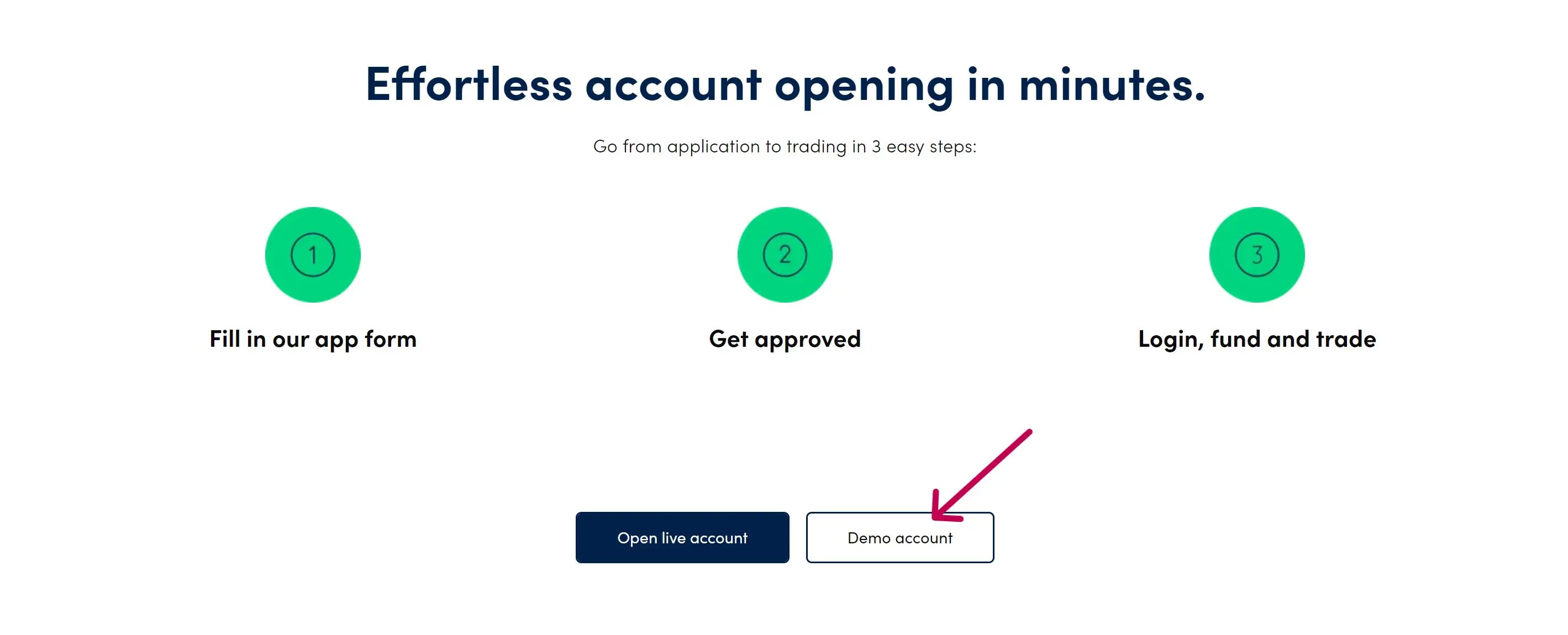 How to Open Oanda Demo Account?