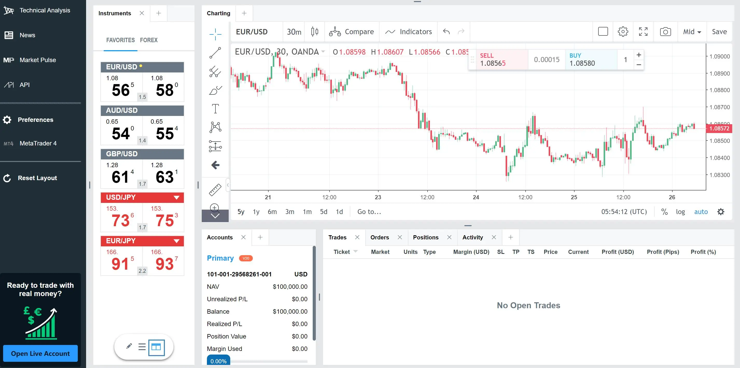 How to Open Oanda Demo Account?