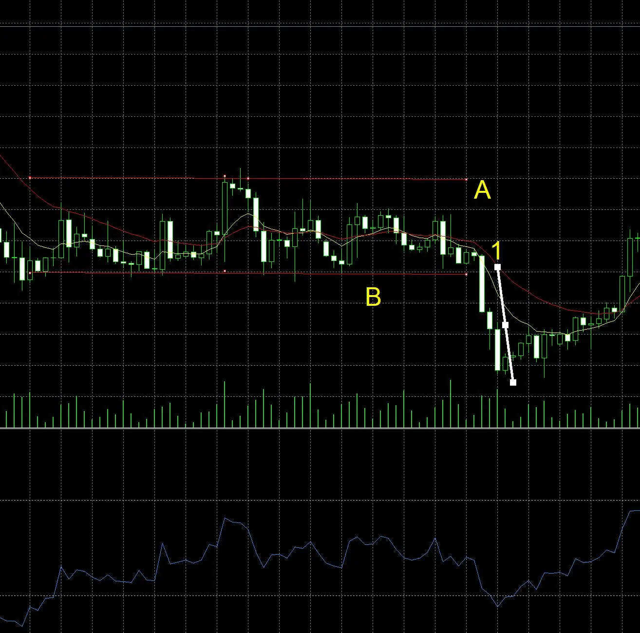 Breakout Trading Strategy