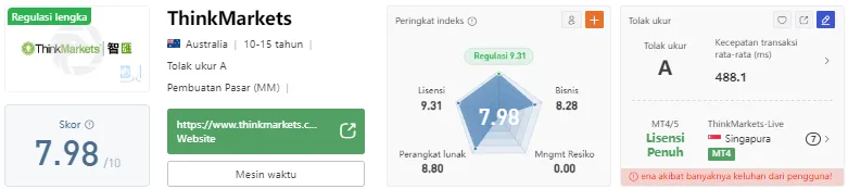 thinkmarkets-wikifx.png thinkmarkets-wikifx.png