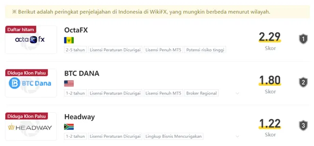 pemeringkatan-wikifx-juli-2024-untuk-3-besar-platform-kategori-broker-forex-penipu.png pemeringkatan-wikifx-juli-2024-untuk-3-besar-platform-kategori-broker-forex-penipu.png