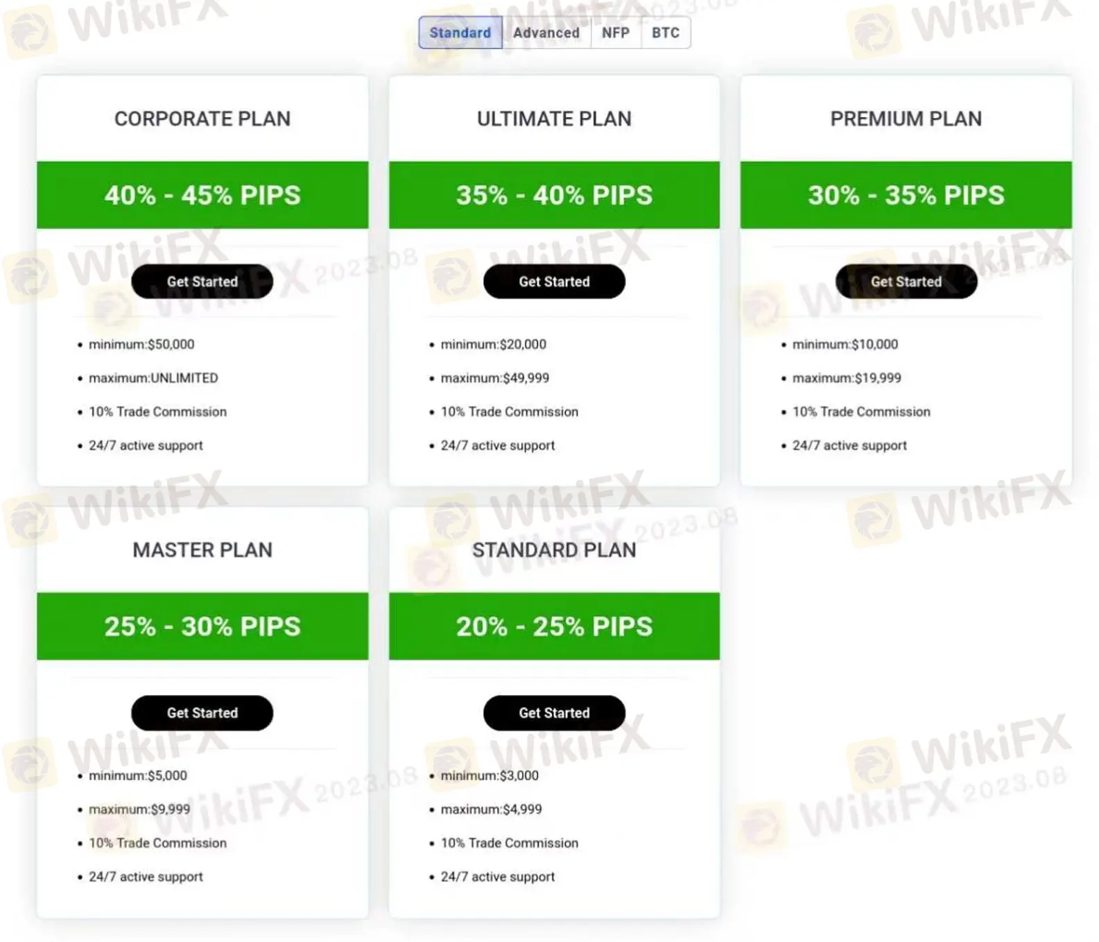Plans de UNIT FX TRADE