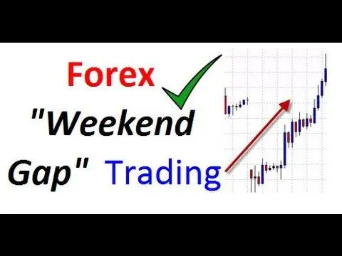 What is Forex Weekend Gap Trading?