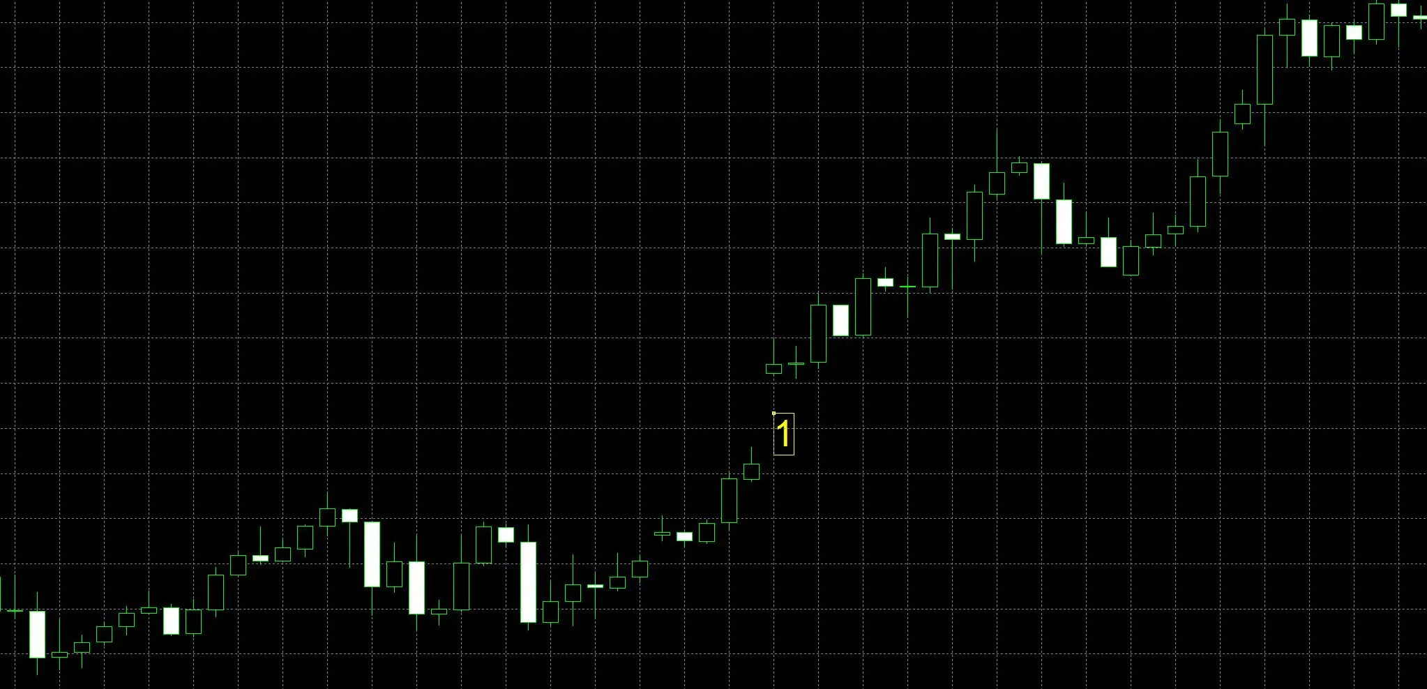 Breakaway Gaps