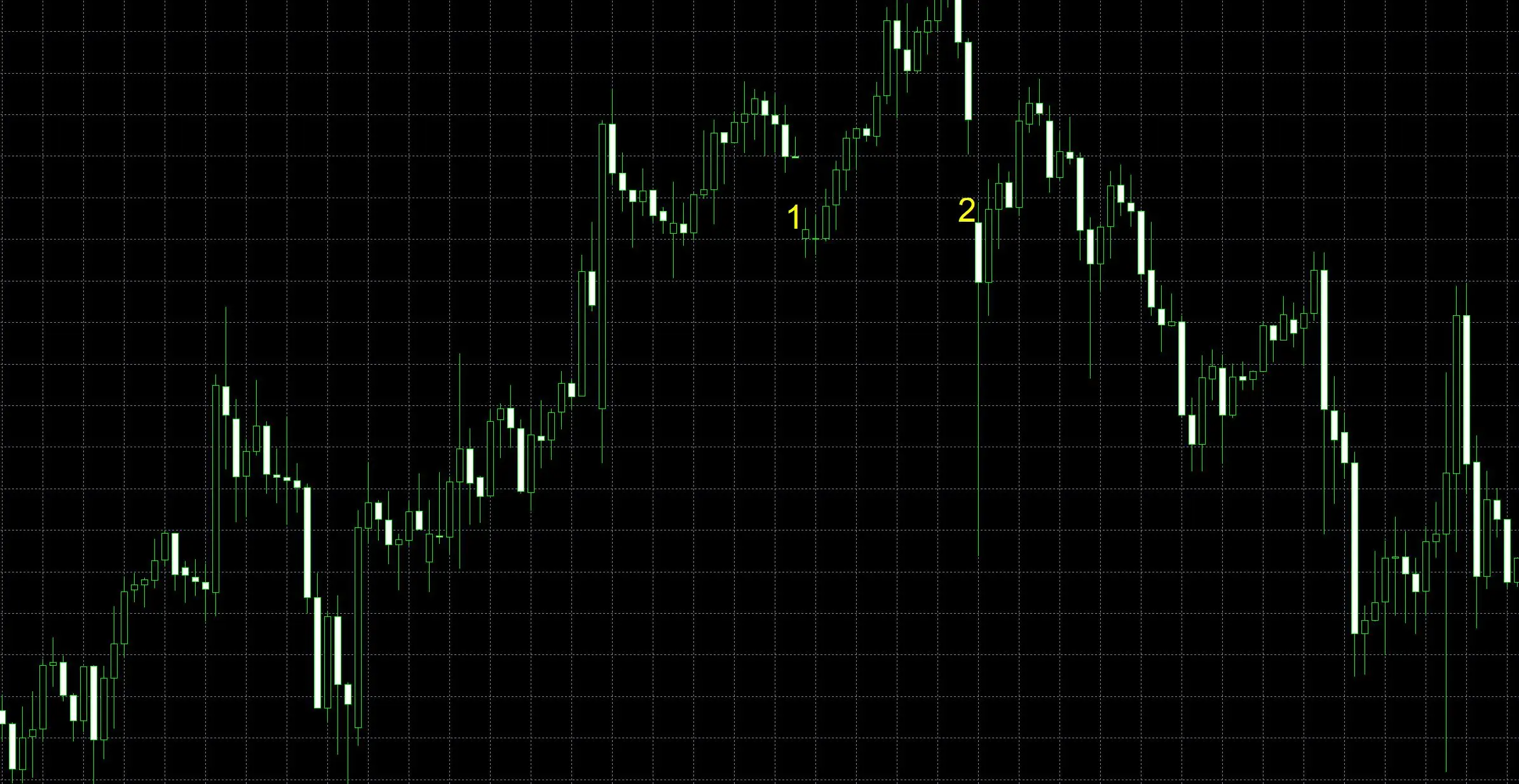 Exhaustion Gaps