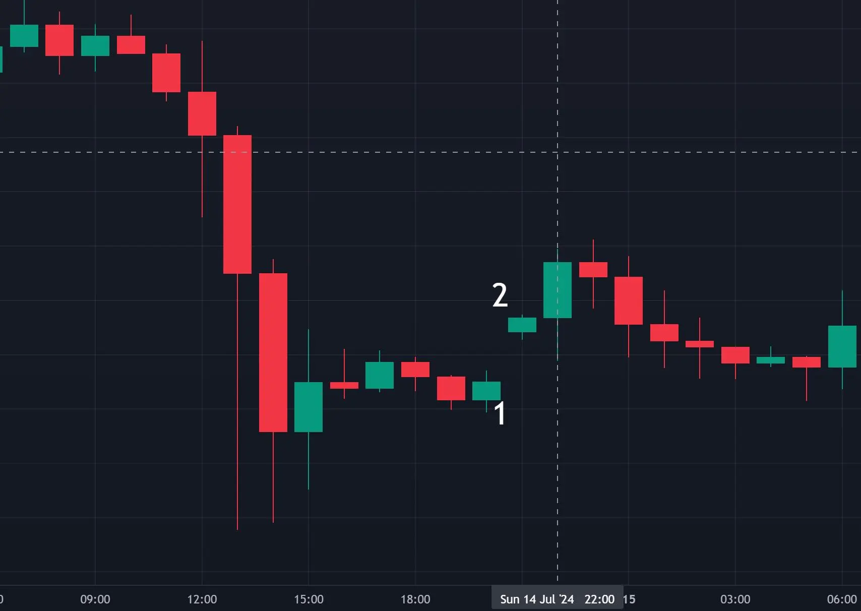Open a Trade