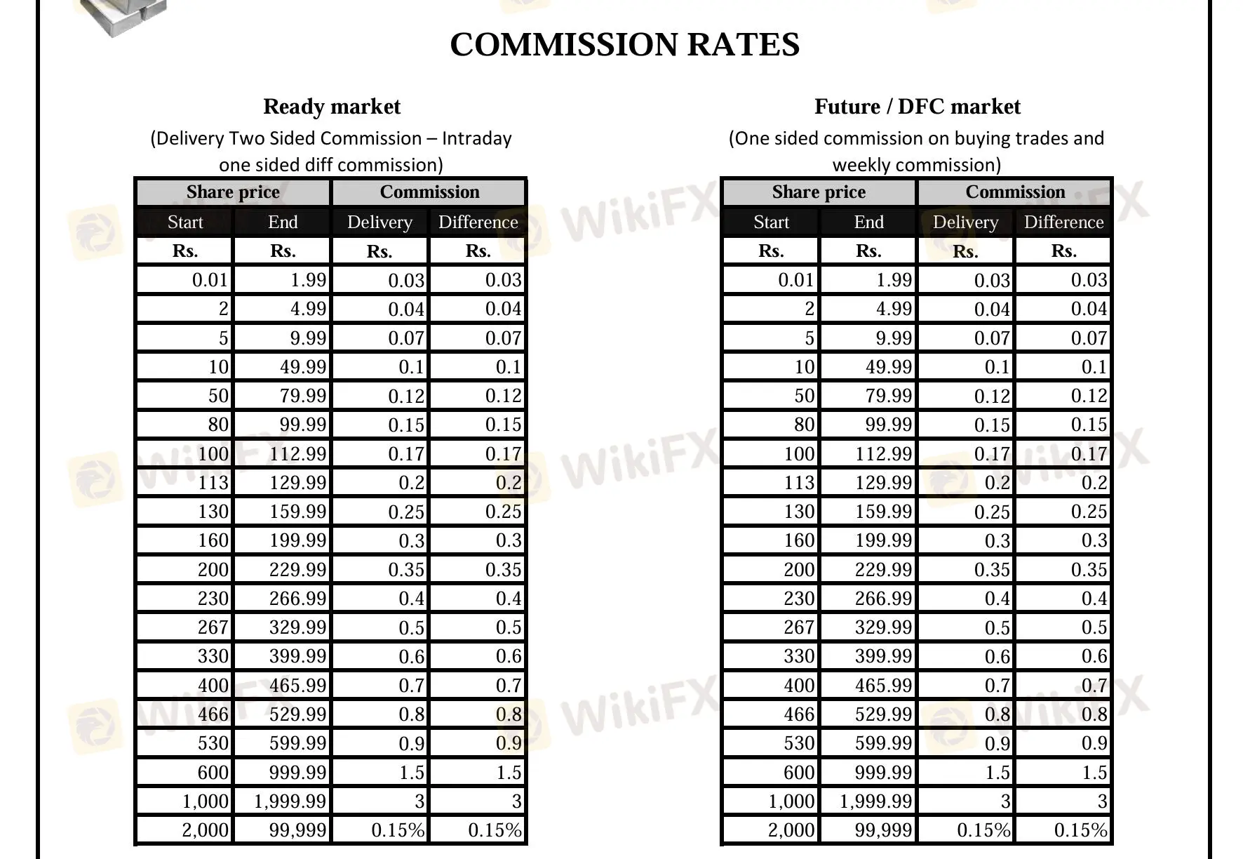 Spinzer Equities Fees Spinzer Equities Fees