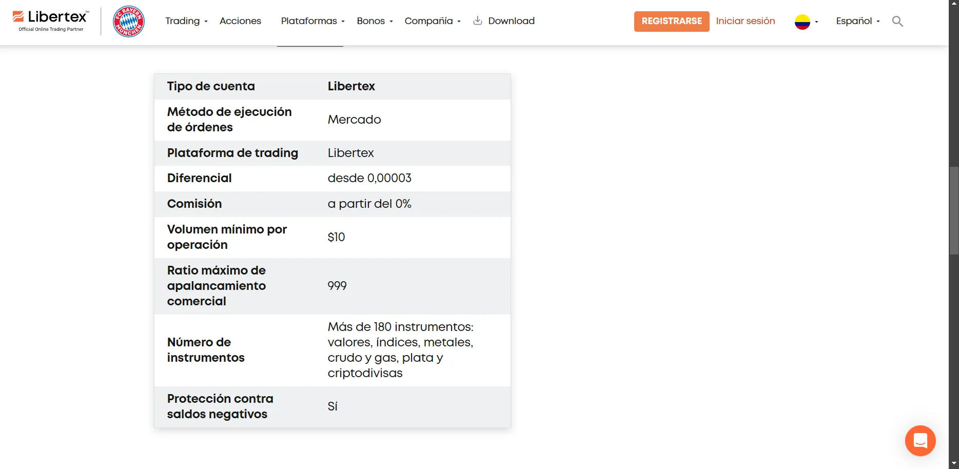 Libertex