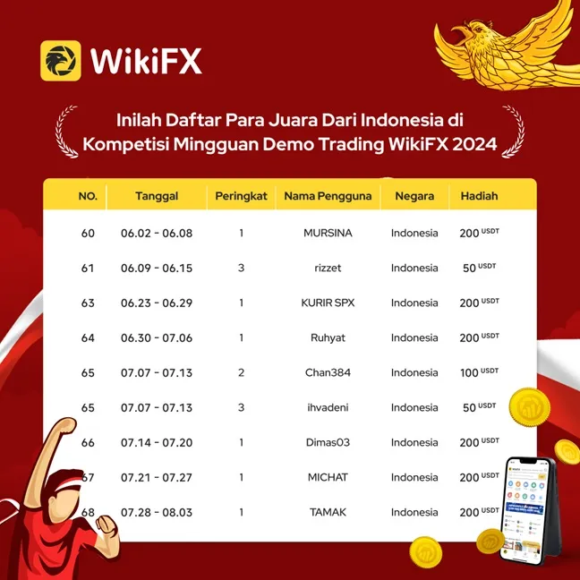 daftar-juara-dari-indonesia-di-kompetisi-demo-trading-wikifx-2024.jpg daftar-juara-dari-indonesia-di-kompetisi-demo-trading-wikifx-2024.jpg