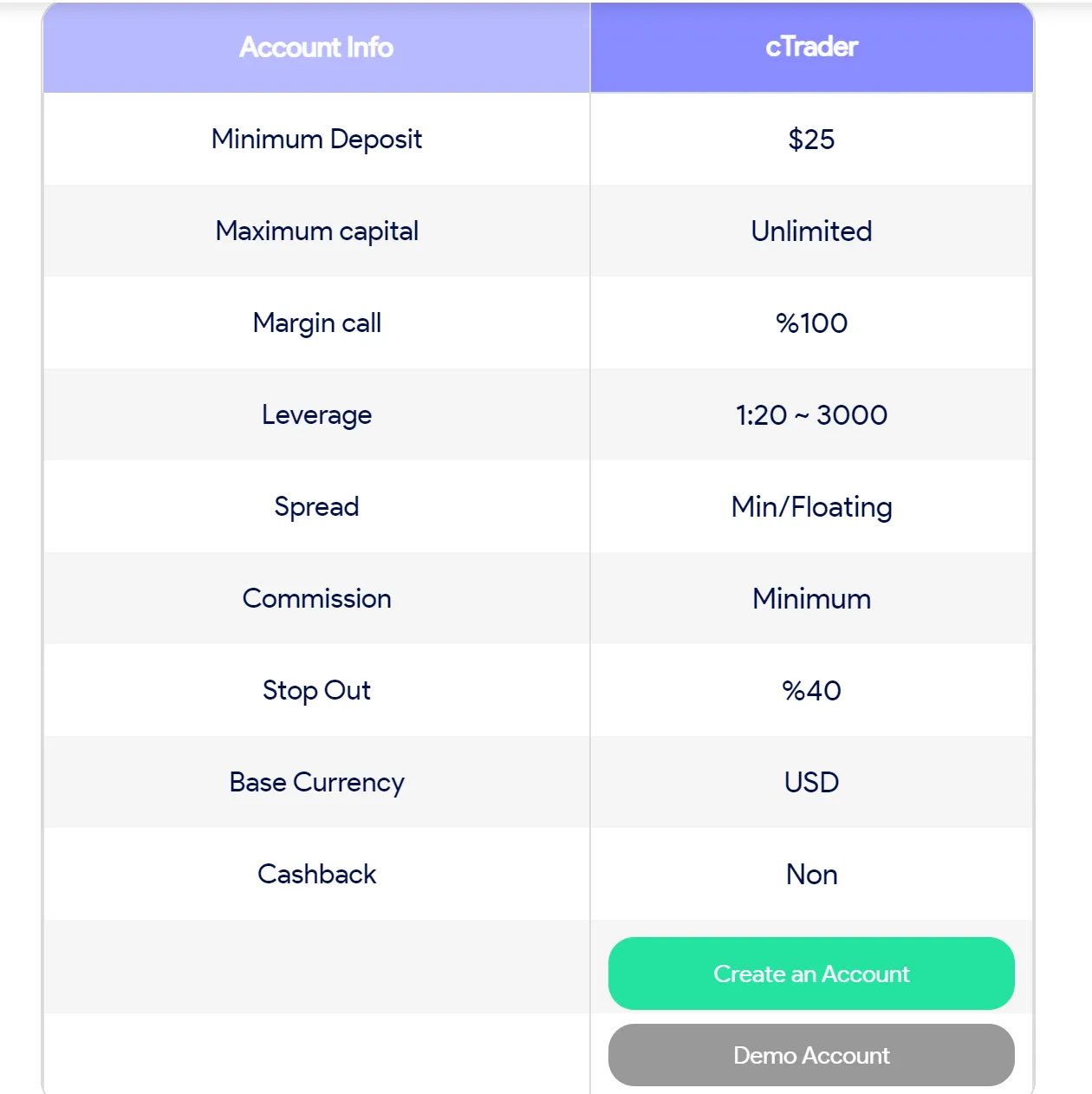 cTrader Account