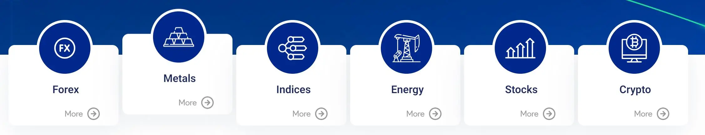 Market Instruments