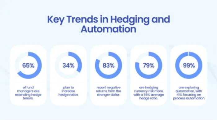 Hedging and Automation_id_72507752-a23e-48dc-bbe0-8127f3e6016d_size900 (1).png Hedging and Automation_id_72507752-a23e-48dc-bbe0-8127f3e6016d_size900 (1).png