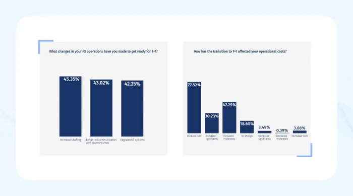 Source_ The MillTechFX North America Fund Manager CFO FX Report 2024_id_8ad900ca-02dc-4d7e-8bde-da69a6b9f147_size900 (1).png Source_ The MillTechFX North America Fund Manager CFO FX Report 2024_id_8ad900ca-02dc-4d7e-8bde-da69a6b9f147_size900 (1).png