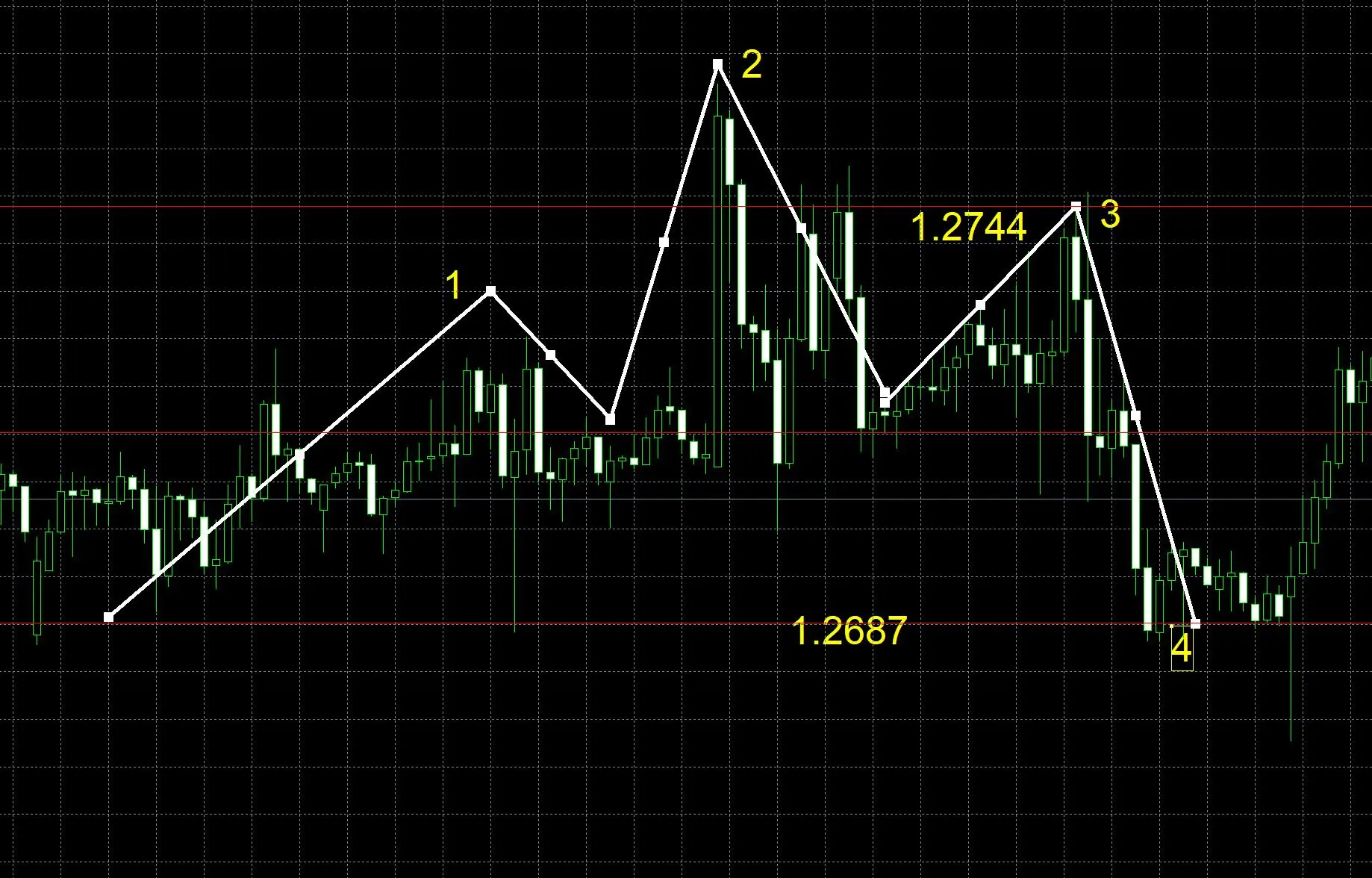 Forex Short Selling Strategy and Case Analysis Forex Short Selling Strategy and Case Analysis