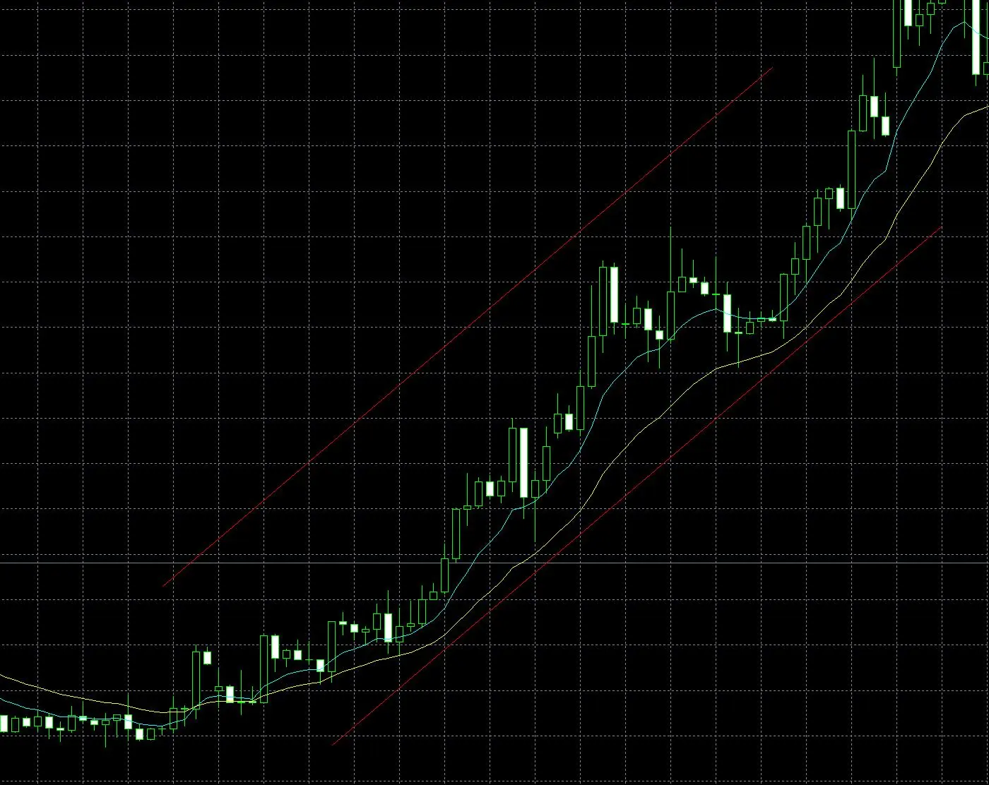 Uptrend Uptrend