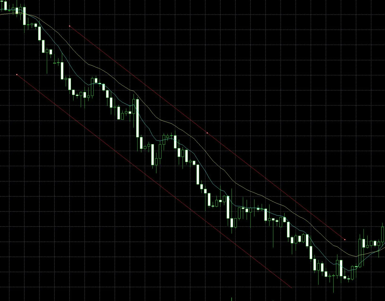 Downtrend Downtrend