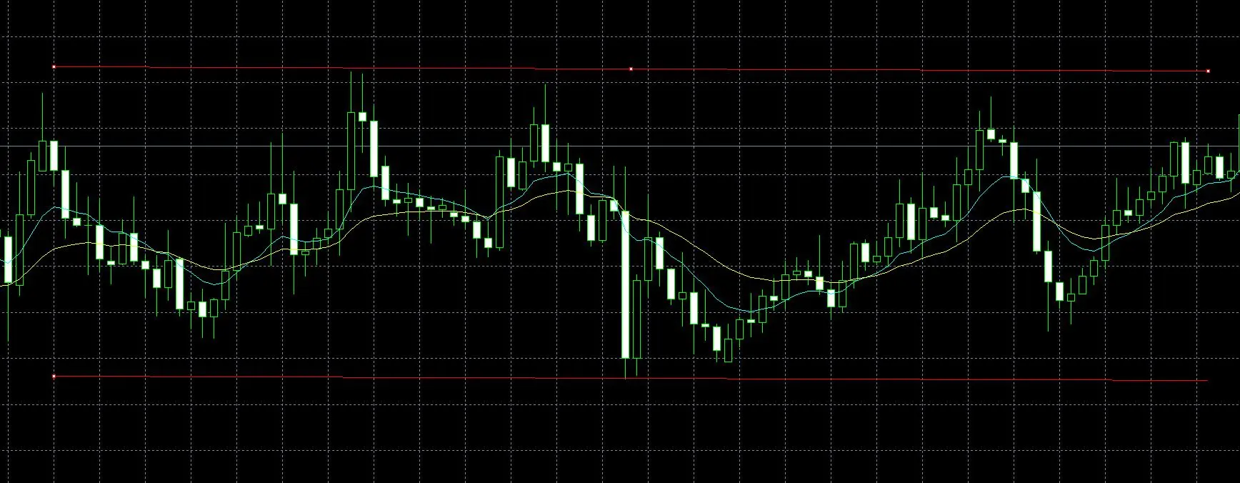 Sideways Trend (Range-Bound) Sideways Trend (Range-Bound)