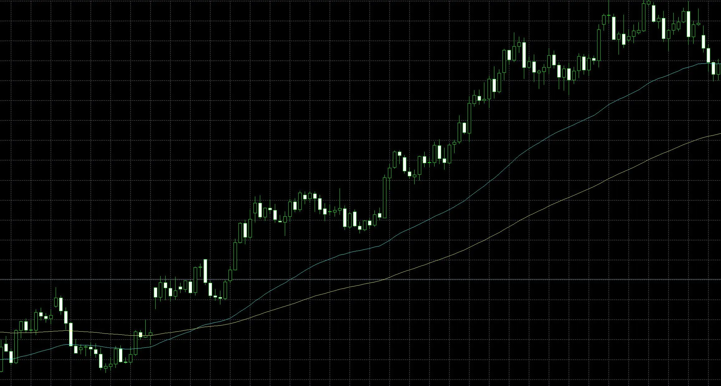 Moving Average (MA) Moving Average (MA)