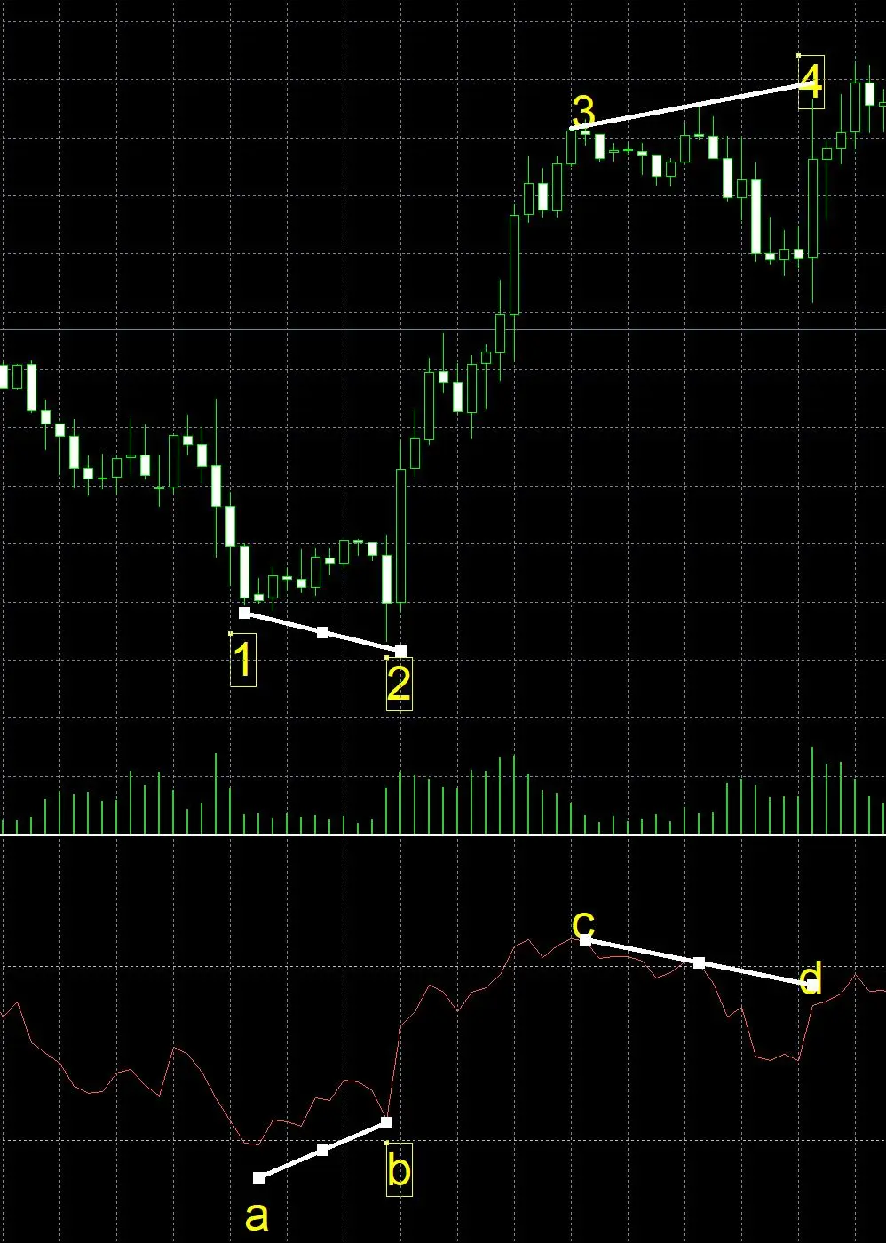 Relative Strength Index (RSI) Relative Strength Index (RSI)