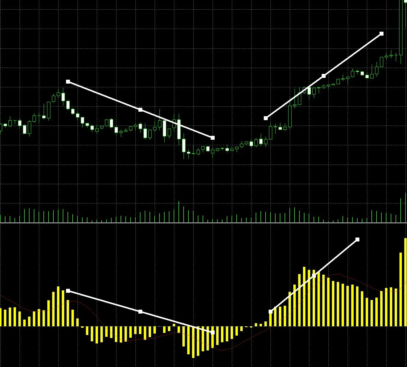 Moving Average Convergence Divergence (MACD) Moving Average Convergence Divergence (MACD)