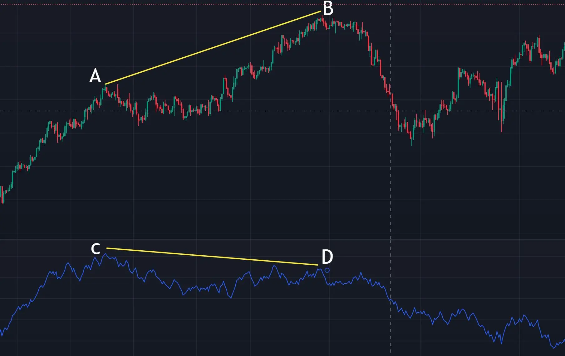On-Balance Volume (OBV) On-Balance Volume (OBV)