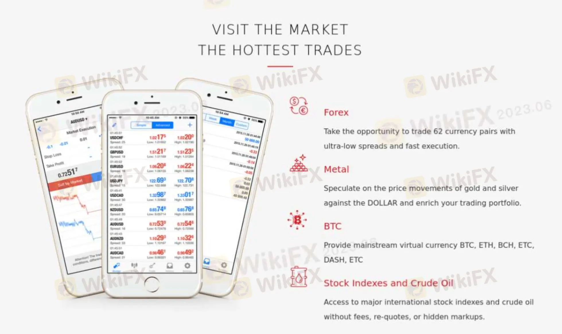 Market Instruments