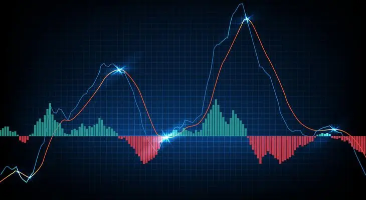 Swing trading Swing trading