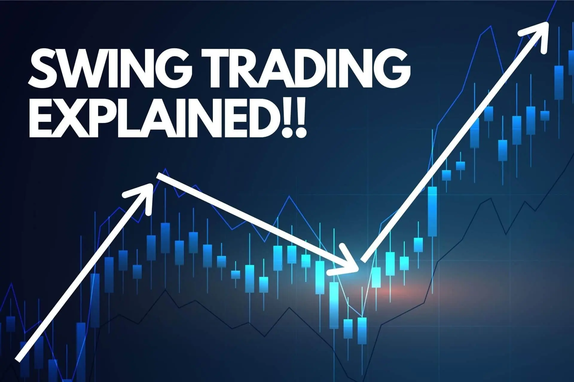 Swing trading explained Swing trading explained