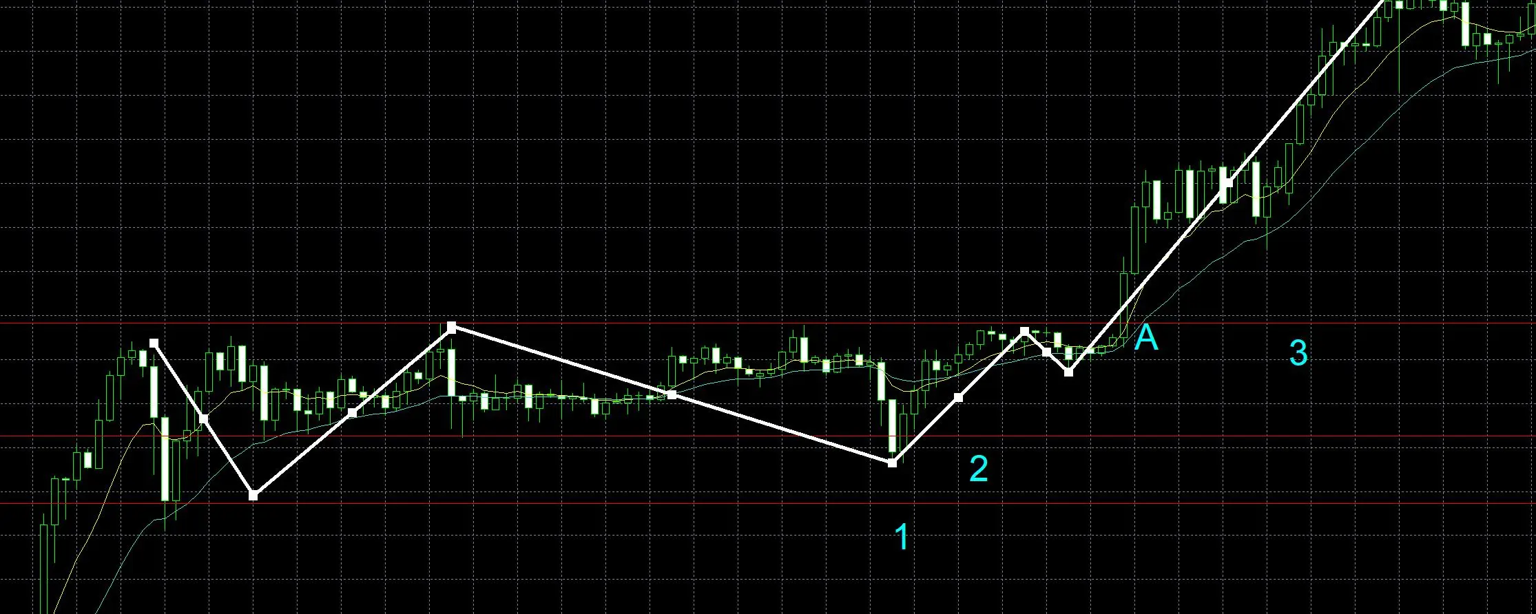 Breakout Trading Strategy Breakout Trading Strategy