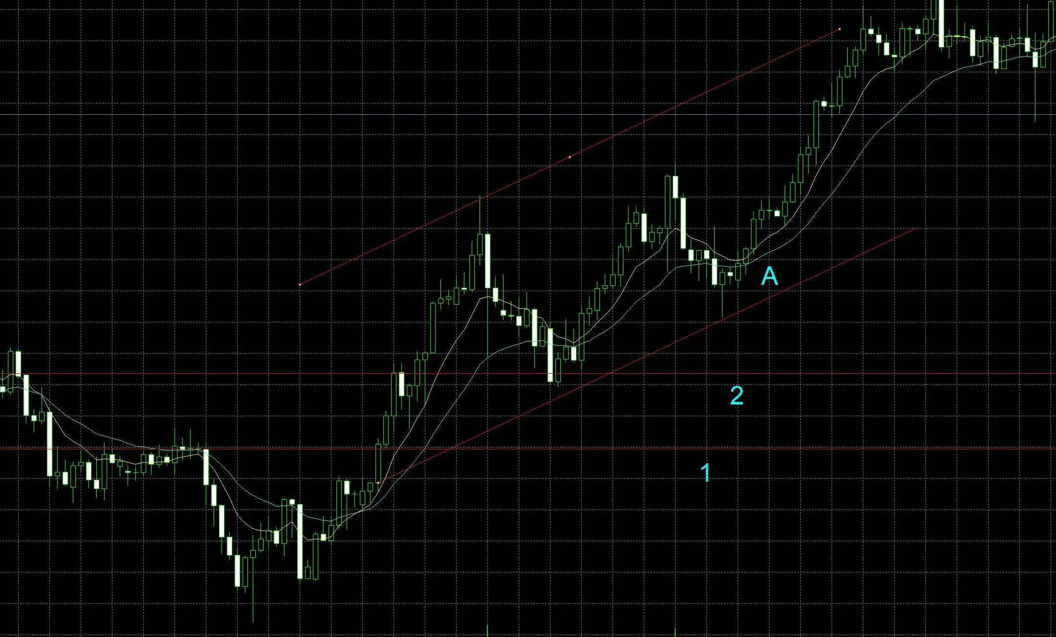 Trend Trading Strategy Trend Trading Strategy