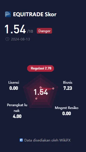 wikiscore-2024-platform-perdagangan-online-instrumen-keuangan-equitrade.png