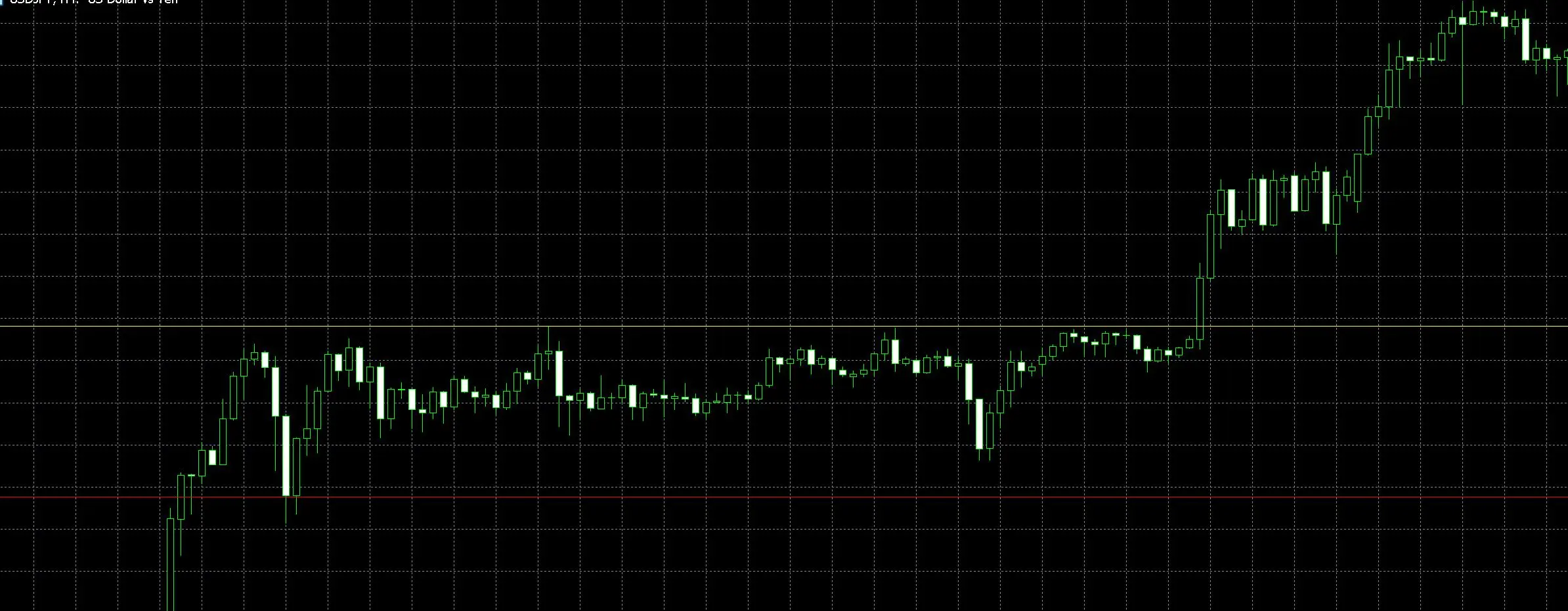Breakout Strategy Breakout Strategy