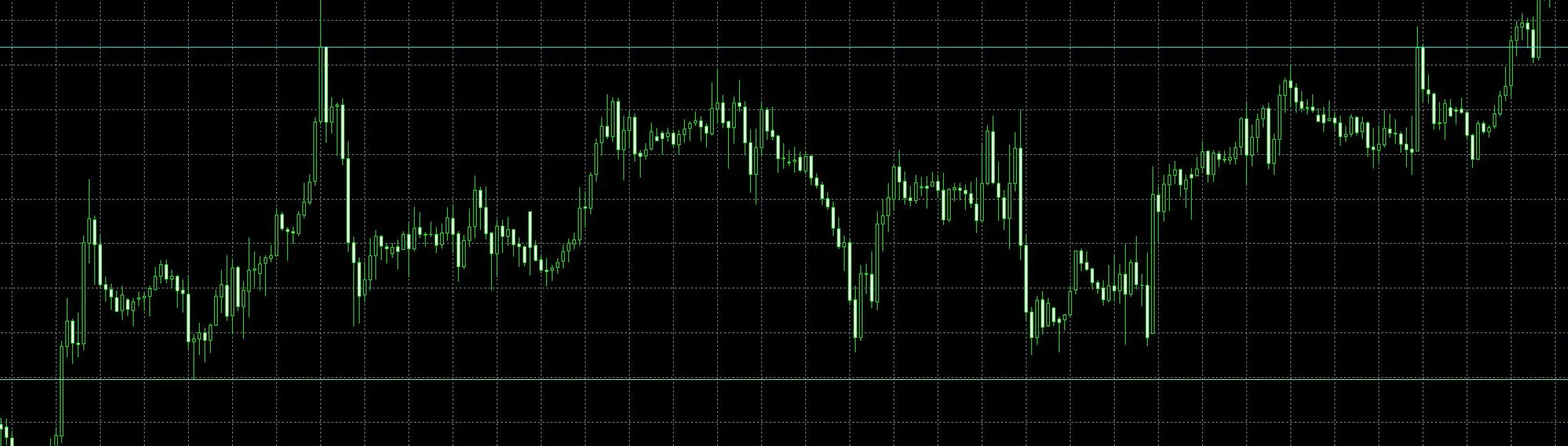 Range Swing Strategy Range Swing Strategy